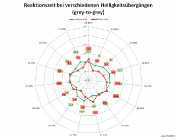 Diagramm: 60 Hz, Overdrive "TF0"