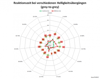 Daigramm: 60 Hz, Overdrive "TF100"