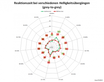 Diagramm: 60 Hz, Overdrive "TF60"