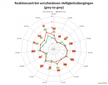 Diagramm: Netzdiagramm 60 Hz, „Trace Free“ 0