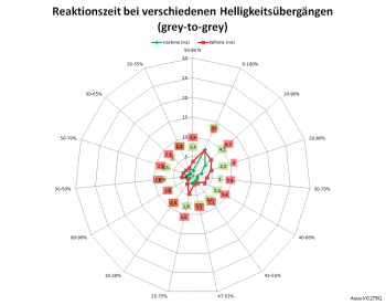 Daigramm: Netzdiagramm 60 Hz, „Trace Free“ 100