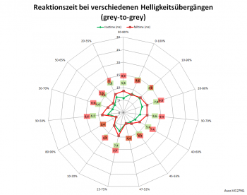 Daigramm: Netzdiagramm 60 Hz, „Trace Free“ 60