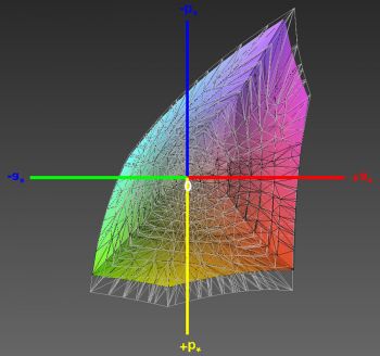 Abdeckung des sRGB-Farbraums, 3D-Schnitt 2