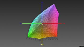 Abdeckung des DCI-P3-Farbraums, 3D-Schnitt 1