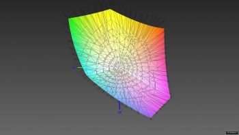 Abdeckung des DCI-P3-Farbraums, 3D-Schnitt 2