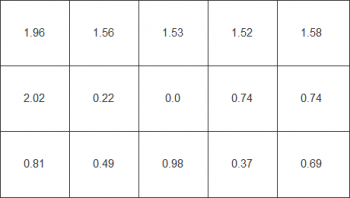 Farbhomogenität beim weißen Testbild