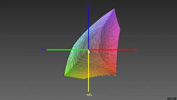 Abdeckung des sRGB-Farbraums, 3D-Schnitt 1