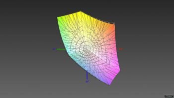 Abdeckung des sRGB-Farbraums, 3D-Schnitt 2