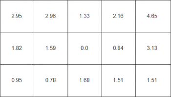 Farbhomogenität beim weißen Testbild