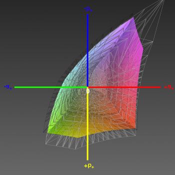 Diagramm: Abdeckung des sRGB-Farbraums, 3D-Schnitt 1