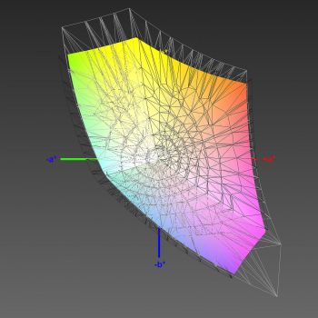 Diagramm: Abdeckung des sRGB-Farbraums, 3D-Schnitt 2