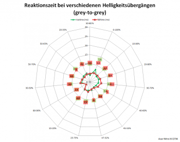 Netzdiagramm 60 Hz, Overdrive „Extrem“