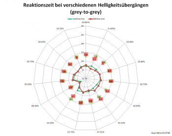 Netzdiagramm 60 Hz, Overdrive „Normal“
