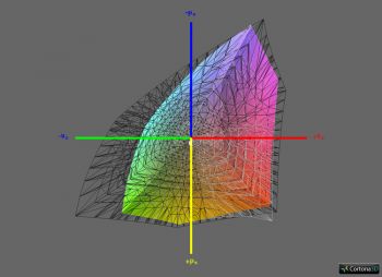 Diagramm: Abdeckung Adobe RGB