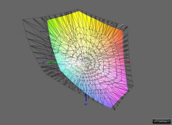Daigramm: Abdeckung Adobe RGB