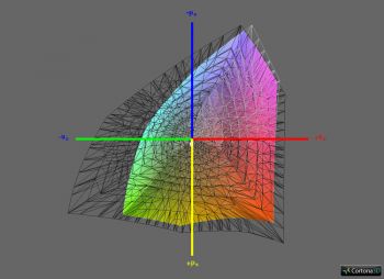 Daigramm: Abdeckung ECI-RGB v2