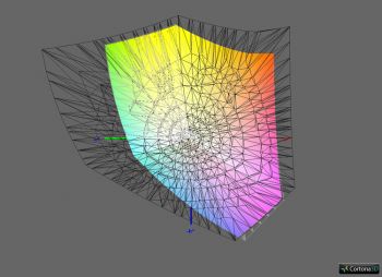 Daigramm: Abdeckung ECI-RGB v2