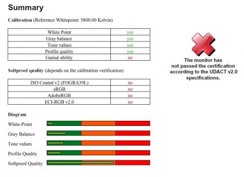 Daigramm: UGRA-UDACT