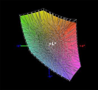 Diagramm: sRGB-Farbraumabdeckung, 3D-Schnitt 2