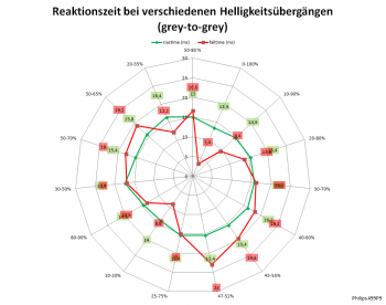 Diagramm: 70 Hz, Overdrive "Aus"
