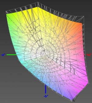 Abdeckung des sRGB-Farbraums, 3D-Schnitt 1