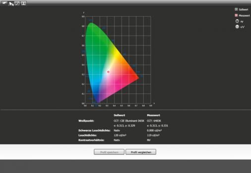 Kalibrierungsergebnis (Darstellung auf einem 4K-Monitor unscharf)