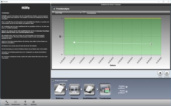 Trendanalyse der Monitorqualitätsbewertung