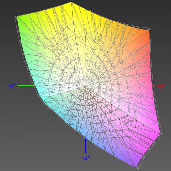 Diagramm: Abdeckung des sRGB-Farbraums, 3D-Schnitt 2
