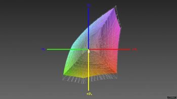 Abdeckung des sRGB-Farbraums, 3D-Schnitt 1