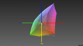Abdeckung des sRGB-Farbraums, 3D-Schnitt 1