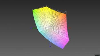 Abdeckung des sRGB-Farbraums, 3D-Schnitt 2