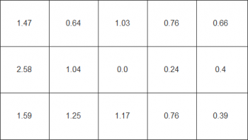 Farbhomogenität beim weißen Testbild