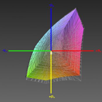 Abdeckung des sRGB-Farbraums, 3D-Schnitt 1