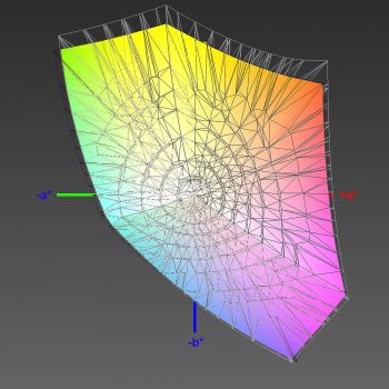 Abdeckung des sRGB-Farbraums, 3D-Schnitt 2
