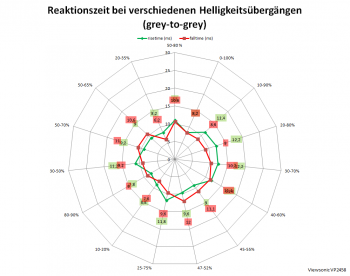 Diagramm 60 Hz, Overdrive "Erweitert"