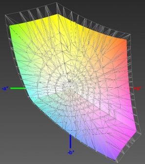Diagramm: Abdeckung des sRGB-Farbraums, 3D-Schnitt 1