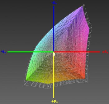 Diagramm: Abdeckung des sRGB-Farbraums, 3D-Schnitt 2