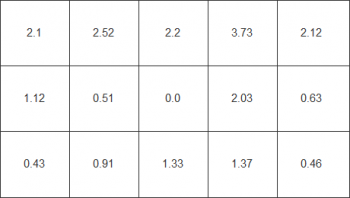 Farbhomogenität beim weißen Testbild