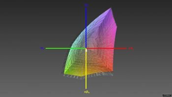 Abdeckung des sRGB-Farbraums, 3D-Schnitt 1
