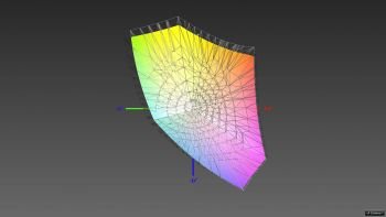 Abdeckung des sRGB-Farbraums, 3D-Schnitt 2