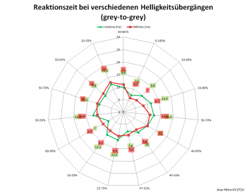 Netzdiagramm 60 Hz, Overdrive „Aus“