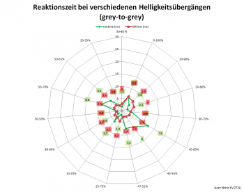 Netzdiagramm 60 Hz, Overdrive „Extrem“