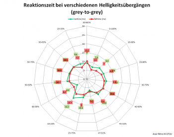 Netzdiagramm 60 Hz, Overdrive „Normal“