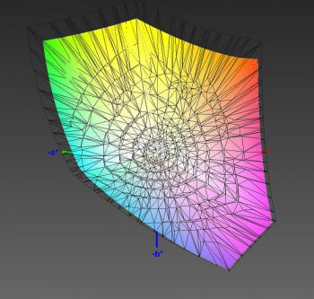 Abdeckung des DCI-P3-Farbraums, 3D-Schnitt 1