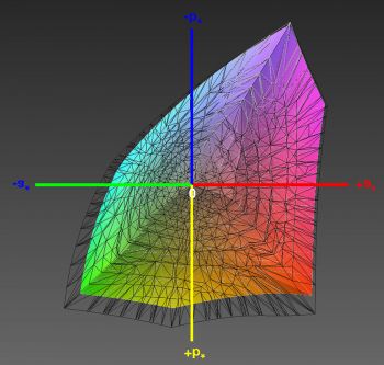 Abdeckung des DCI-P3-Farbraums, 3D-Schnitt 2