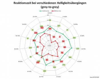 Netzdiagramm 60 Hz, Overdrive „0“