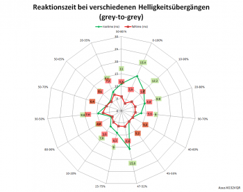Netzdiagramm 60 Hz, Overdrive „3“