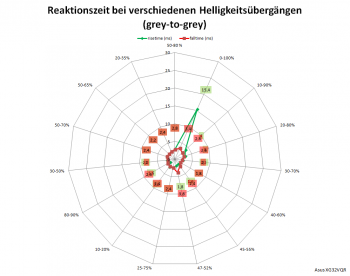 Netzdiagramm 60 Hz, Overdrive „5“