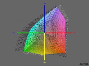 Diagramm 1: Abdeckung ECI-RGB v2