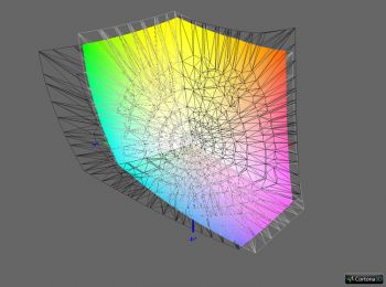 Diagramm 2: Abdeckung ECI-RGB v2